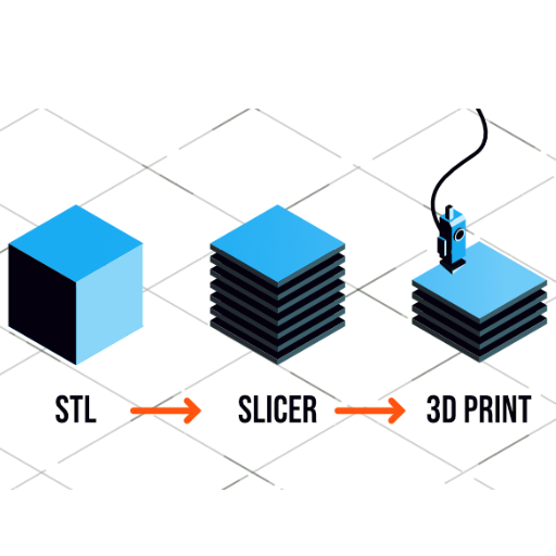 Slicer in 3D Printing