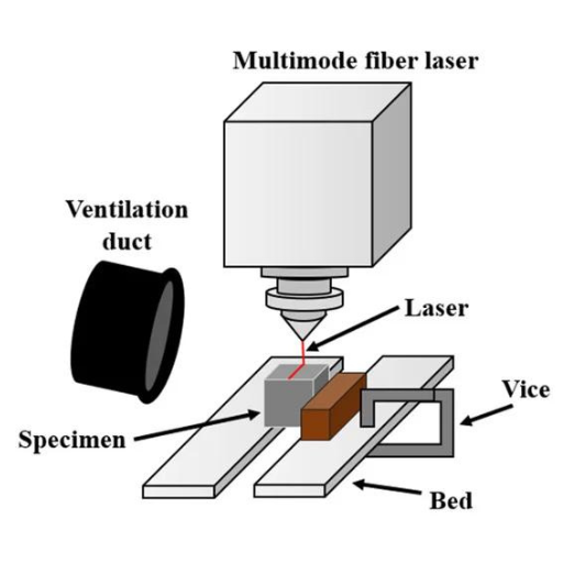 How Does Fiber Laser Technology Work?