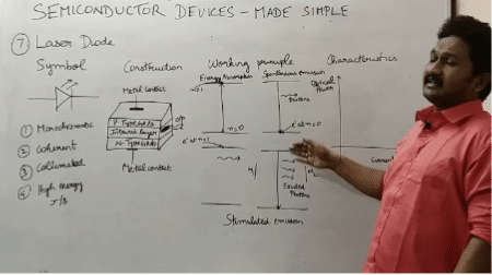 Diode Laser Diagram