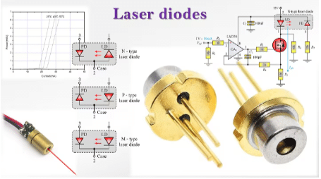 Diode Laser Diagram
