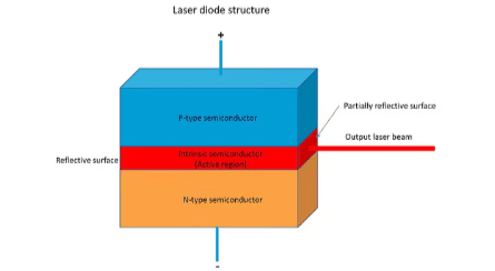 Diode Laser Diagram