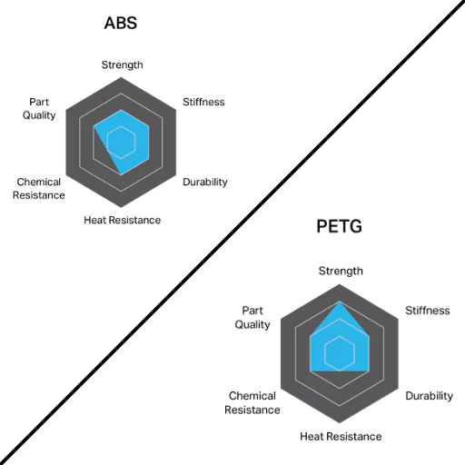 ABS vs. PETG