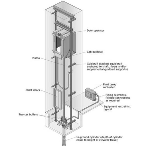 What’s the Difference Between Hydraulic and Traction Elevators?