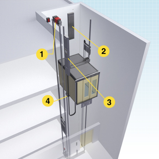 What Are the Key Components Inside a Hydraulic Elevator Machine Room?
