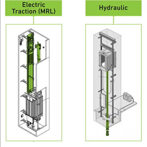 What are the Disadvantages of Hydraulic Elevators?