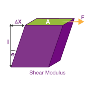 Calculate Shear Modulus