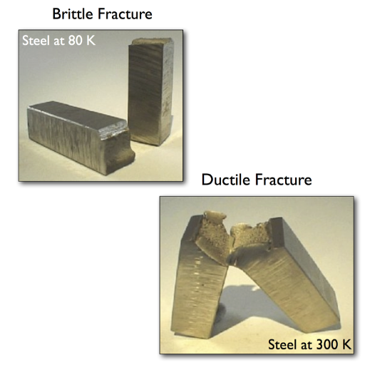 Ductility vs. Brittleness