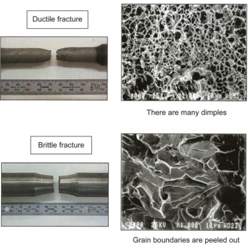 Ductility vs. Brittleness