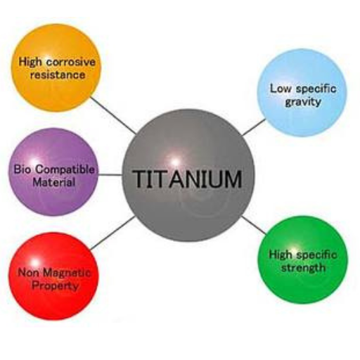 How Is Titanium Used in Everyday Products?