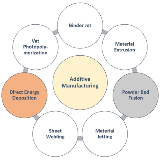 Revolutionizing Manufacturing Additive’s New Era