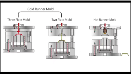 Thermoforming VS Injection Moulding