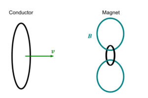 are magnets conductive