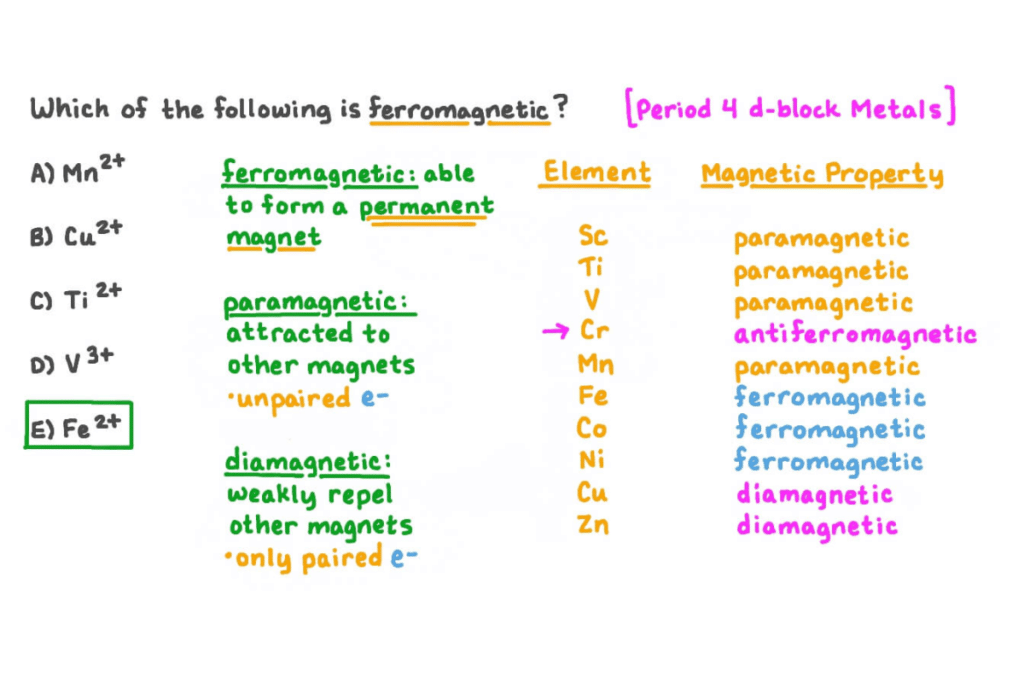 is ti paramagnetic or diamagnetic