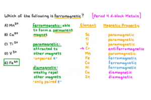 is ti paramagnetic or diamagnetic