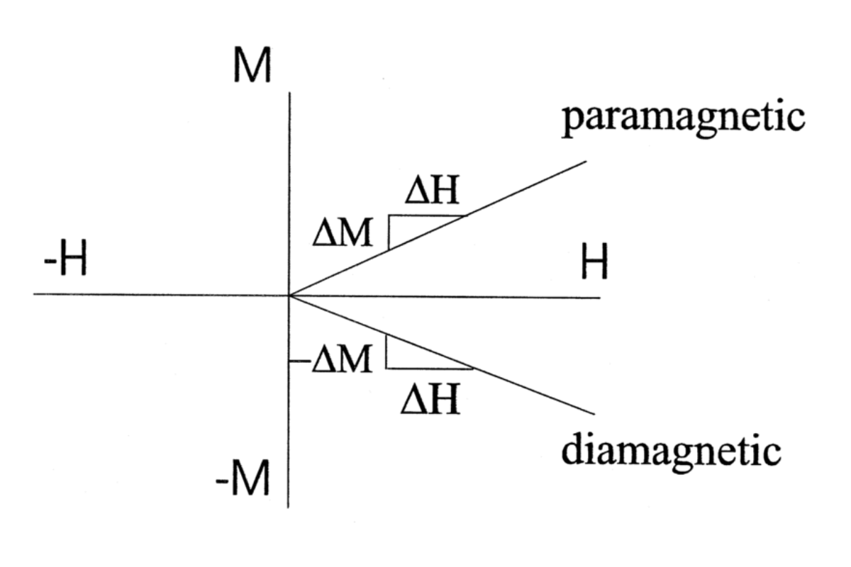 is ti paramagnetic or diamagnetic