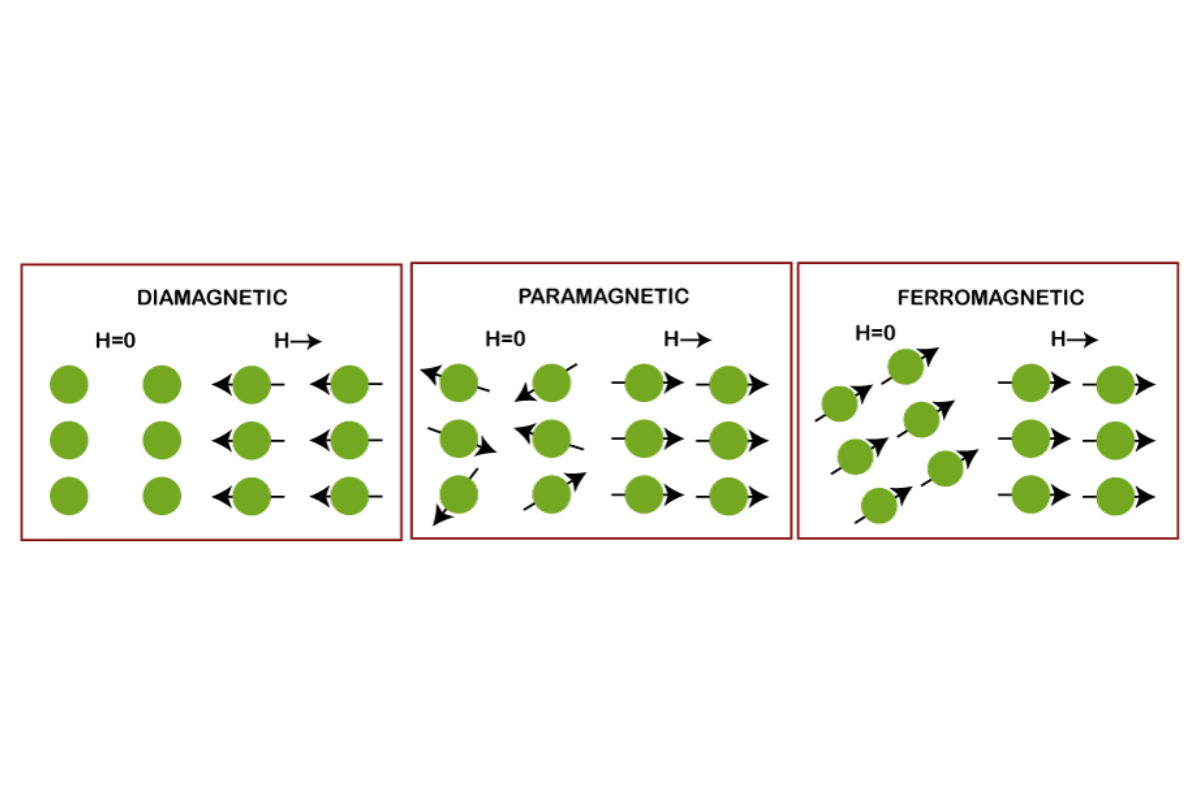 is ti paramagnetic or diamagnetic