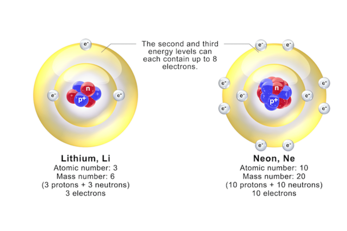 neutral element 
