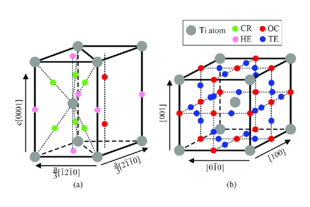titanium crystal structure