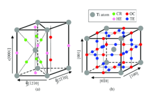 titanium crystal structure