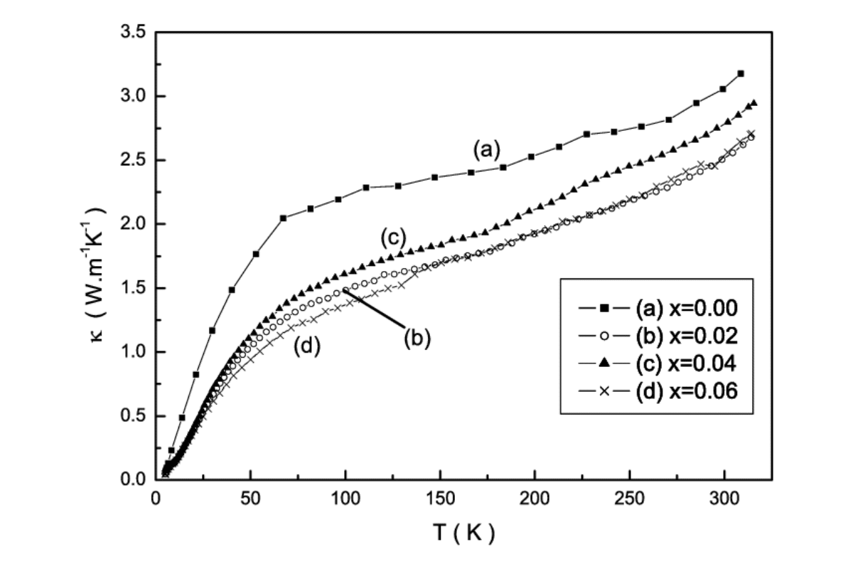 titanium thermal conductivity 