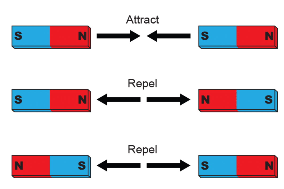 what do magnets attract