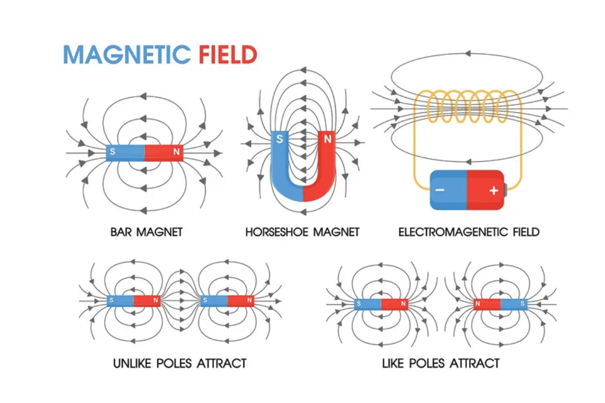 what do magnets stick to