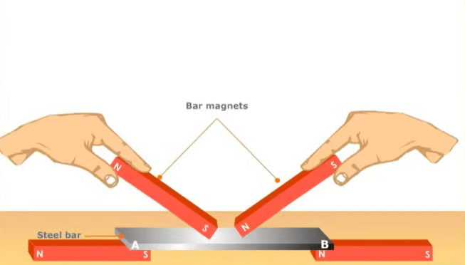 what is the strongest magnetic material