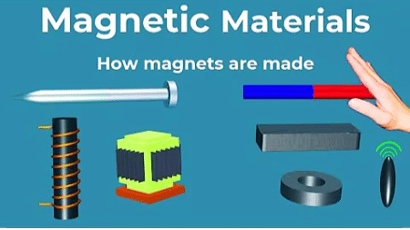 what is the strongest magnetic material
