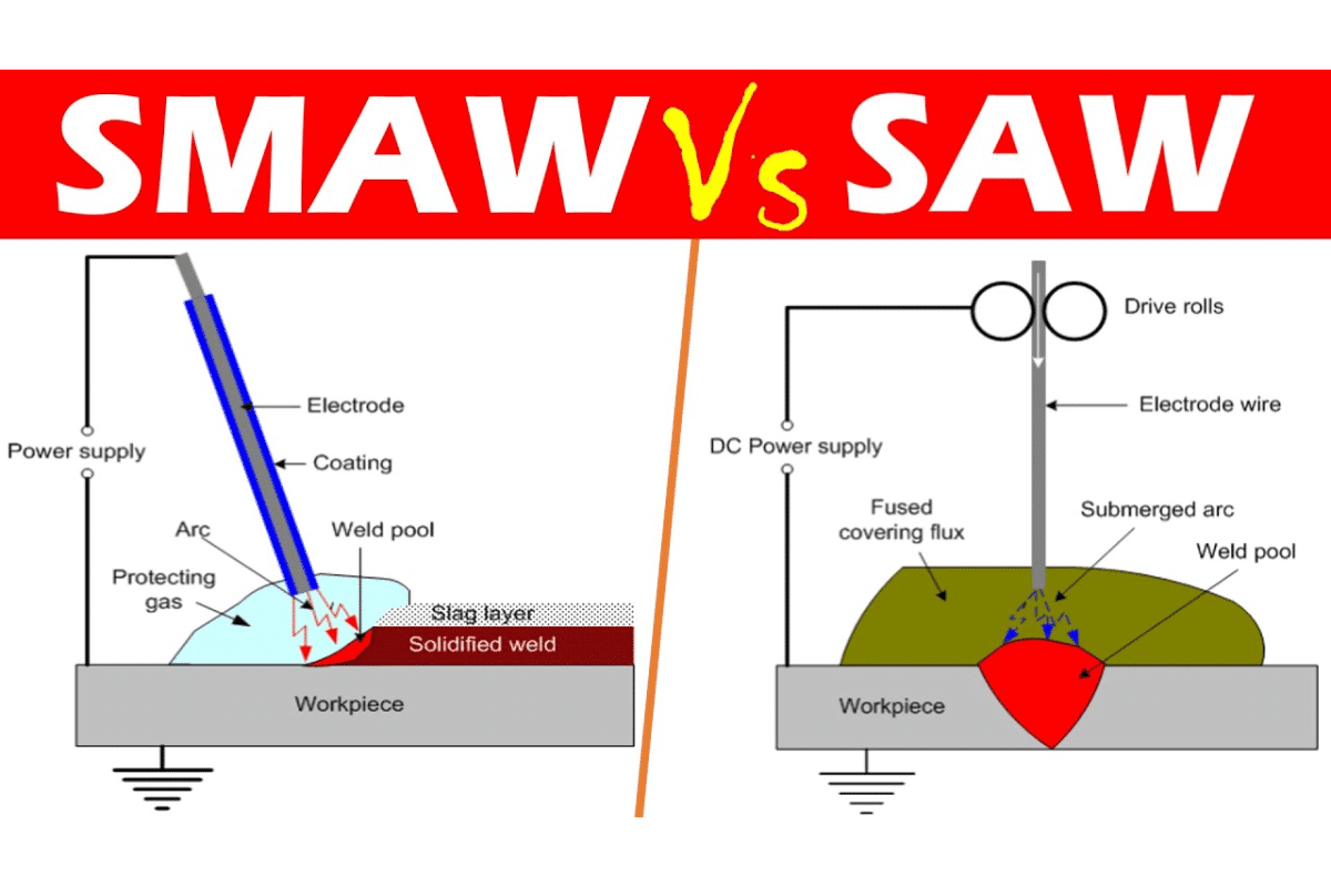 what produces the heat during a shielded metal arc weld