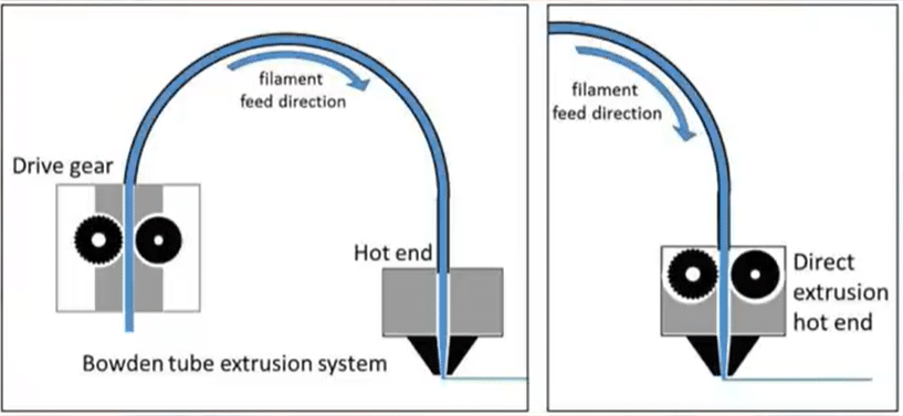 3D Printer Extruder Types