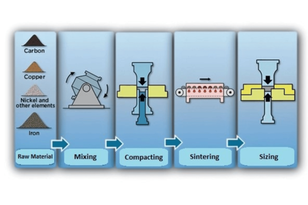 Sintered Stone: Understanding the Sintering Process - Goldsupplier