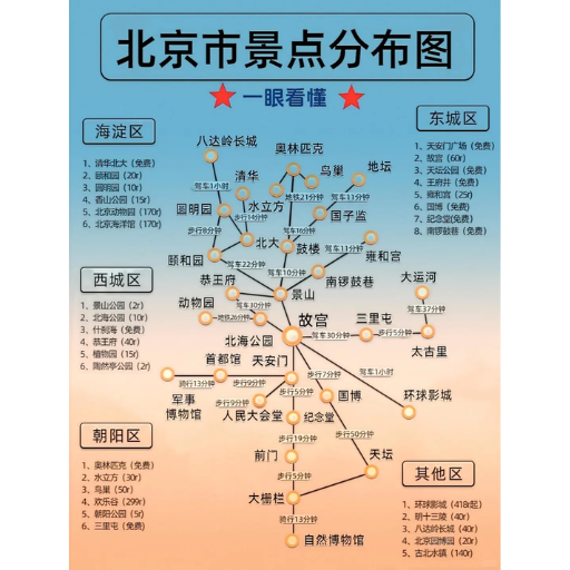 What are the top 5 day trips for first-time visitors to Beijing