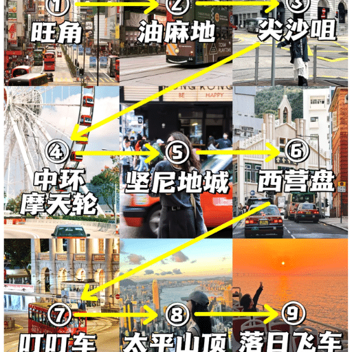 What should I include in my Hong Kong vacation itinerary