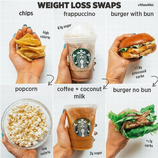What are Healthy Alternatives to Lose Weight Quickly?