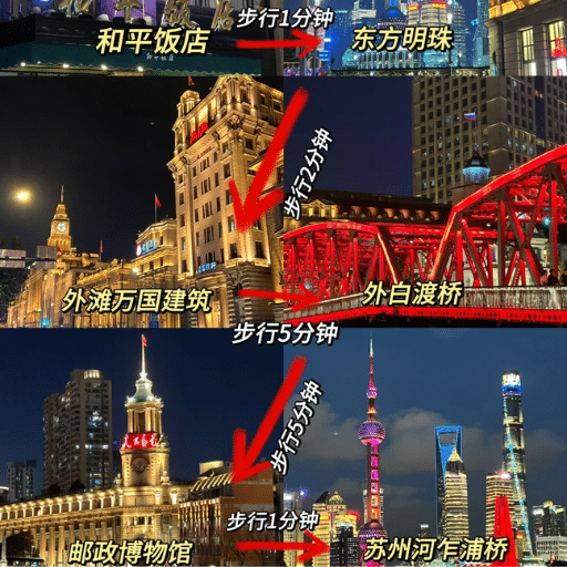 What are the must-see attractions along the Bund