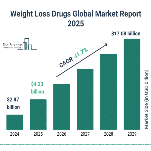 Are there any breakthrough weight loss medications expected in 2025?