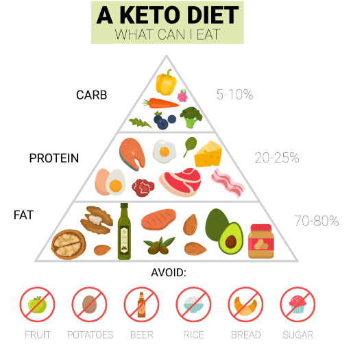 How Can Focusing on Your Body Needs Lead to Weight Loss?