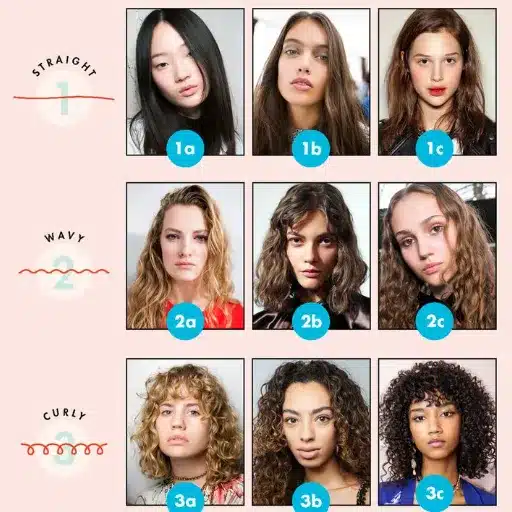 Determining Your Hair Type